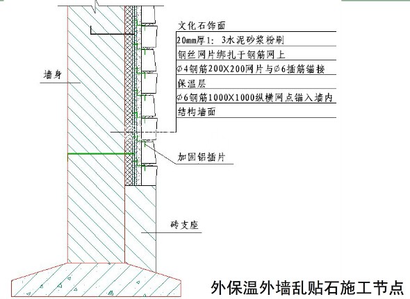 国内大型房地产企业对外墙建筑石材幕墙的施工工艺标准