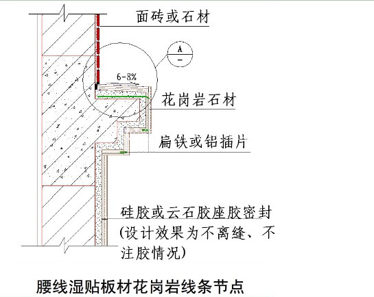 国内大型房地产企业对外墙建筑石材幕墙的施工工艺标准