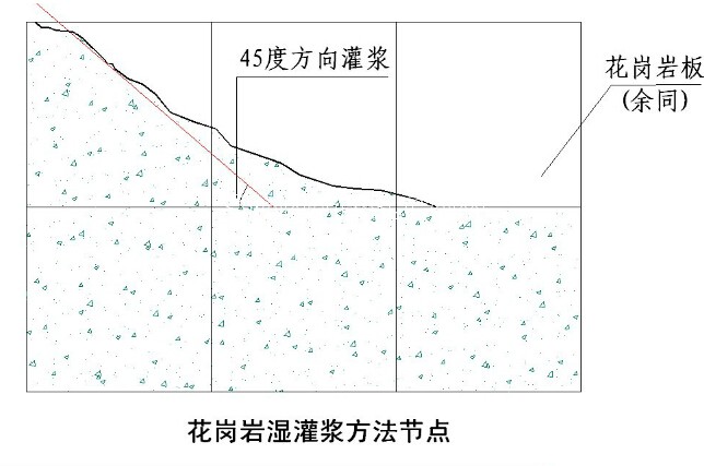 国内大型房地产企业对外墙建筑石材幕墙的施工工艺标准