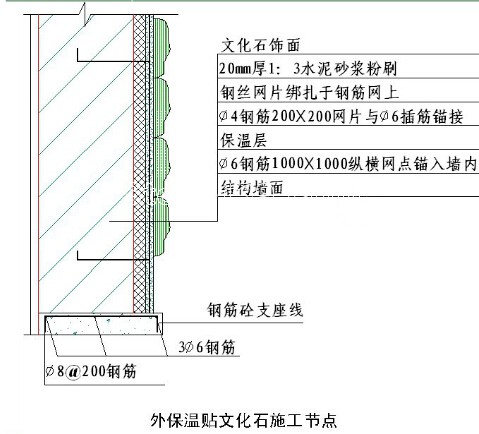 国内大型房地产企业对外墙建筑石材幕墙的施工工艺标准