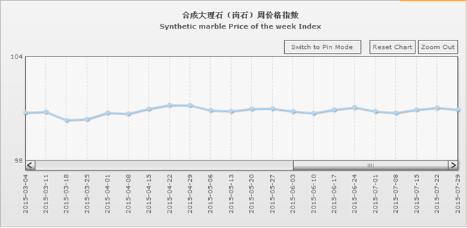 水头石材指数,石材价格指数,石材指数