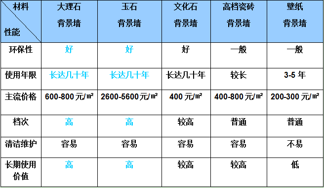 市面上做背景墙装饰的几种材料对比