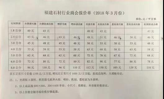 河南泌阳芝麻白将于4月1日起开始调价