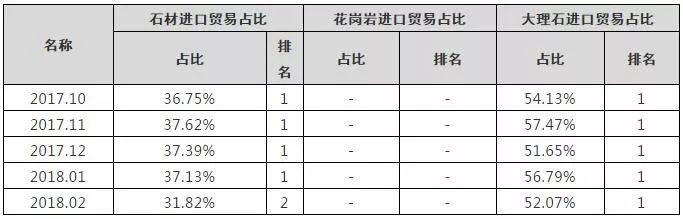 中土石材贸易分析：里拉贬值的蝴蝶效应，外贸危机来了？