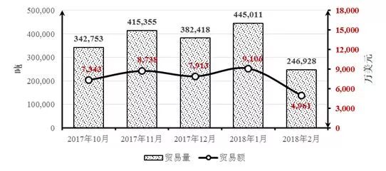 中土石材贸易分析：里拉贬值的蝴蝶效应，外贸危机来了？