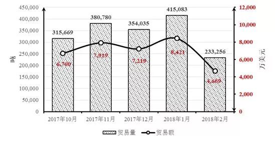 中土石材贸易分析：里拉贬值的蝴蝶效应，外贸危机来了？