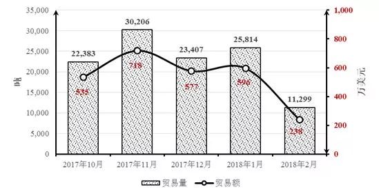 中土石材贸易分析：里拉贬值的蝴蝶效应，外贸危机来了？