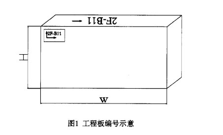 （工程板）石材编号的方法介绍