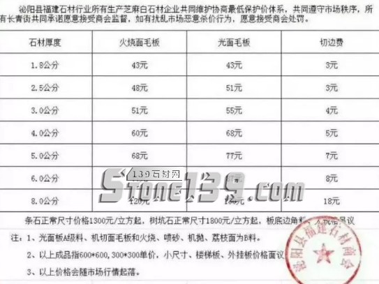 油价进入“8元时代”，物流涨价10%，天然液化气涨价，要定石材就要尽快