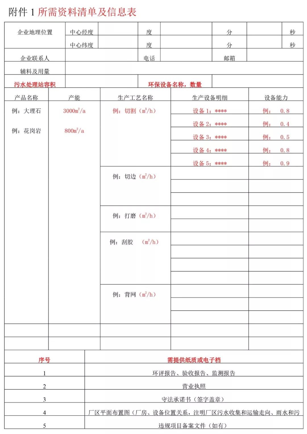 南安石材协会关于南安市石材行业  全国版排污许可证申办服务的通知