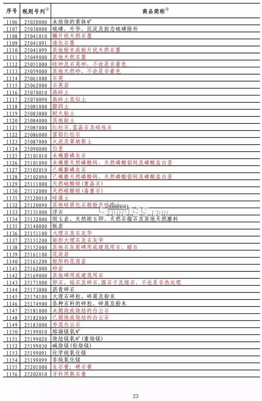 重磅！我国对美部分进口矿产品加征税率降至2.5%！