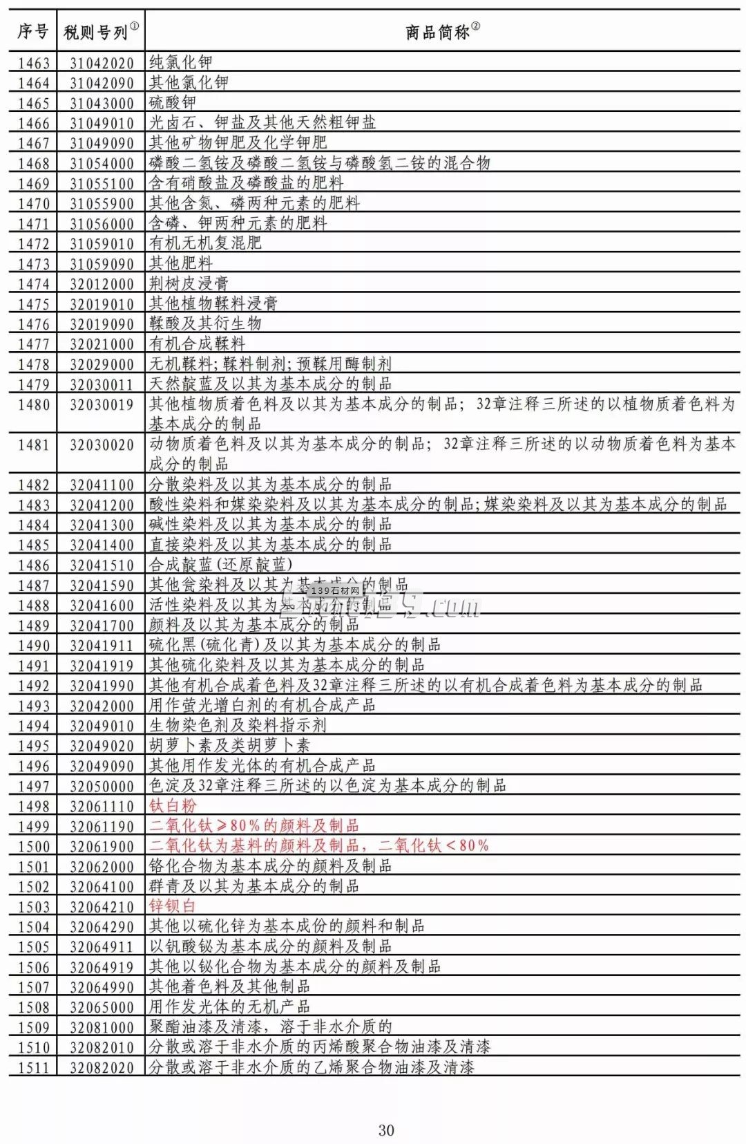 重磅！我国对美部分进口矿产品加征税率降至2.5%！