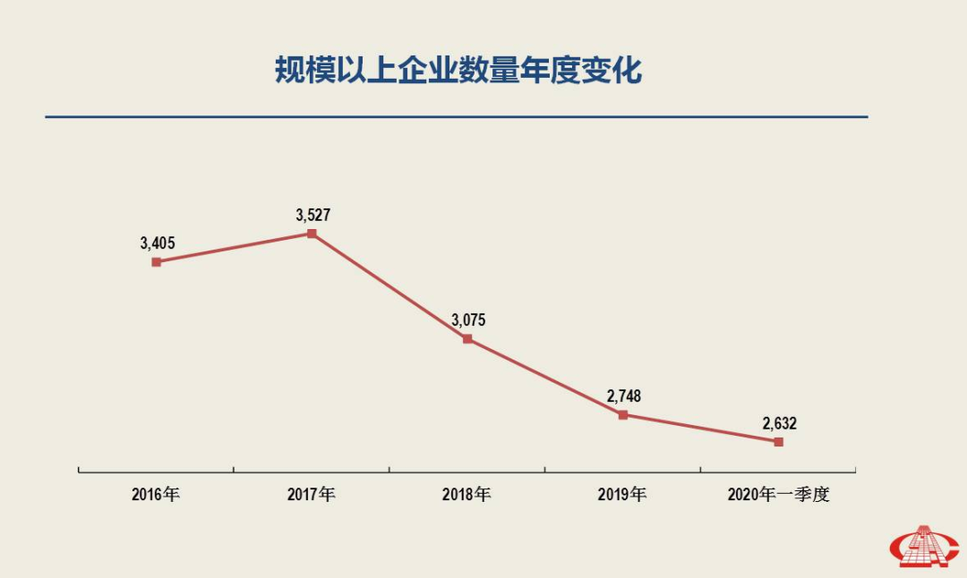 一季度经济分析出炉，南安市委书记林荣忠强调石材产业转型升级势在必行