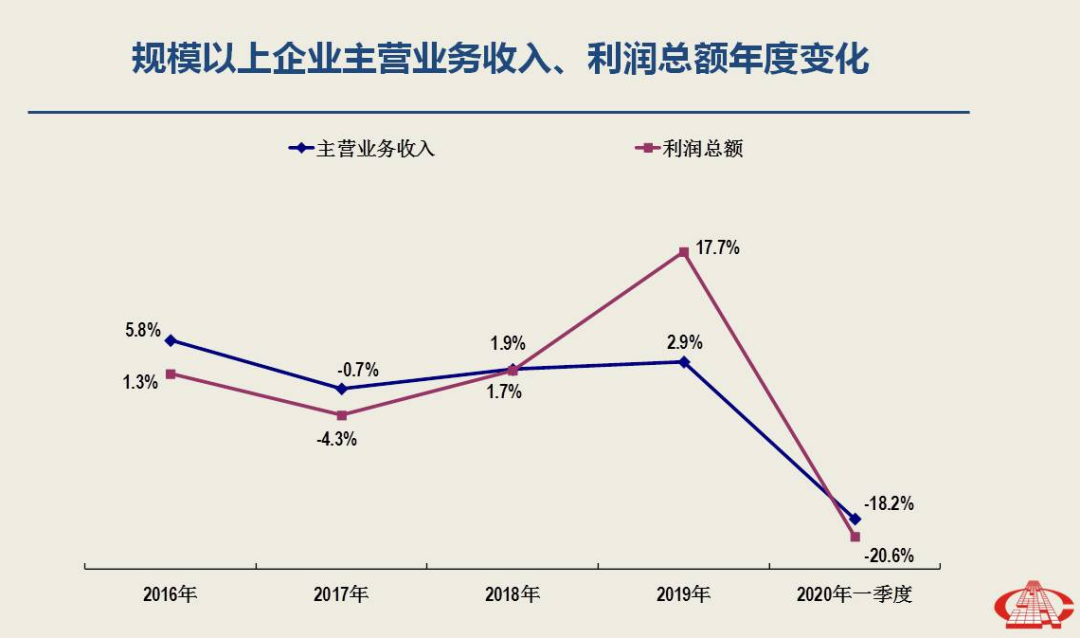 一季度经济分析出炉，南安市委书记林荣忠强调石材产业转型升级势在必行