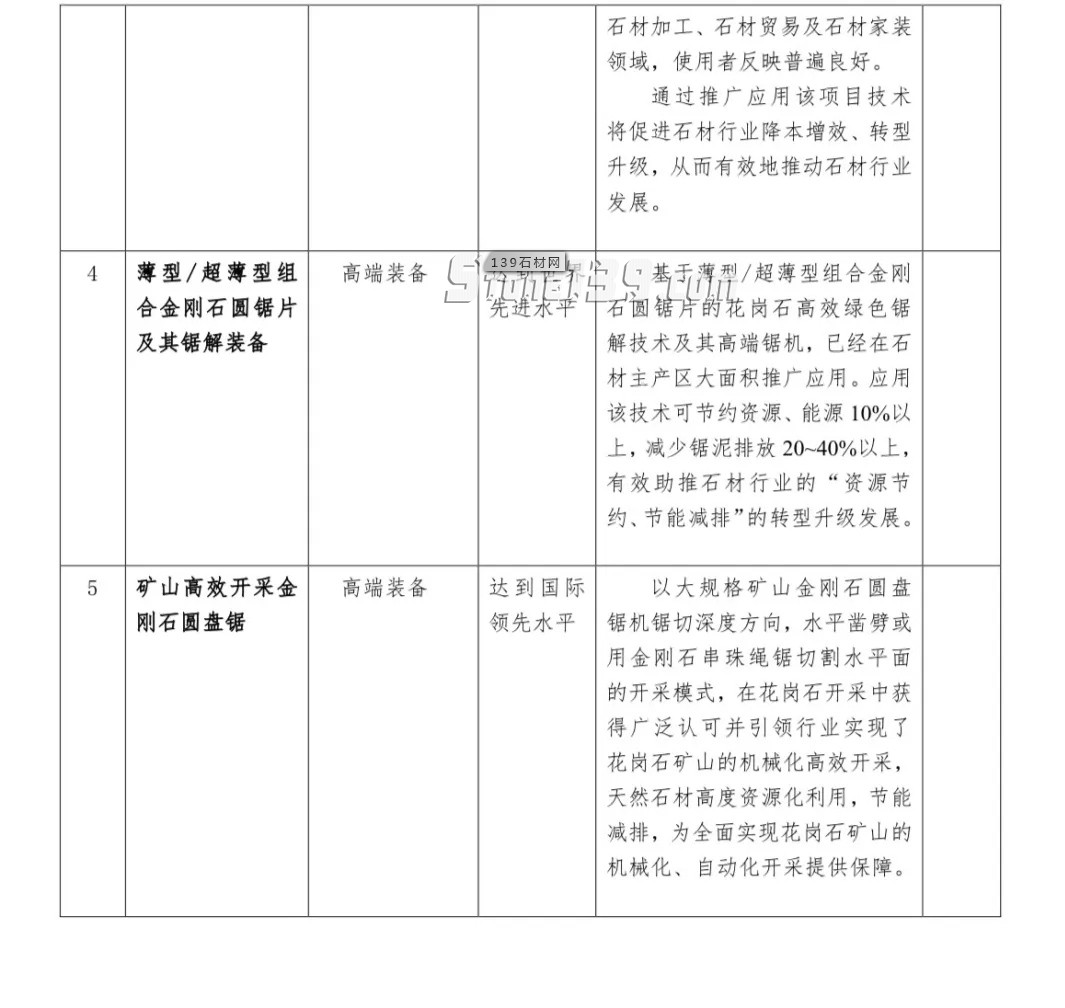 中国石材协会：关于发布《全国石材行业重点新技术、新产品目录》 （2020 版）的通知