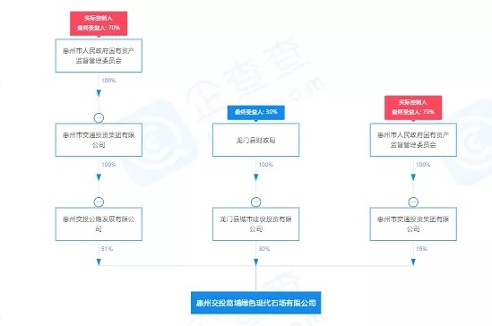 总支出达65.42亿元！惠州交投葛埔绿色现代石场拿下龙门花岗岩采矿权