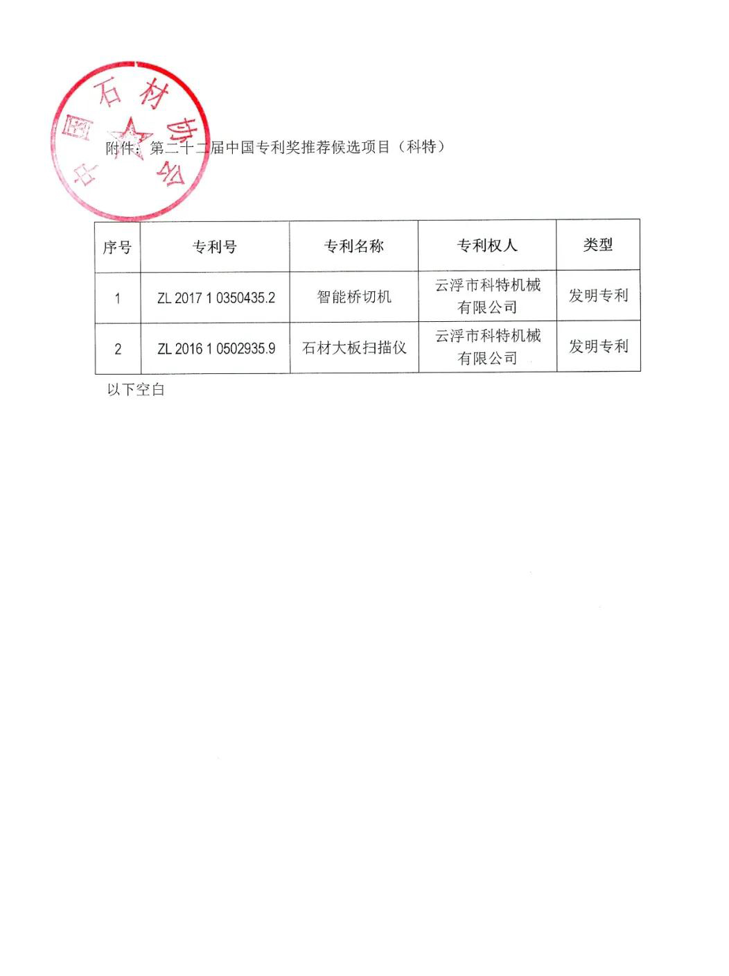 中石协关于第二十二届中国专利奖候选项目公示