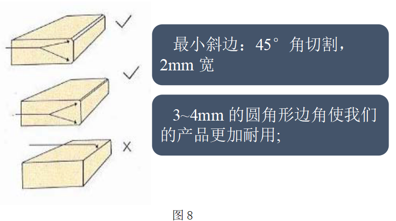 晏辉：石材加工R转角究竟有什么作用？