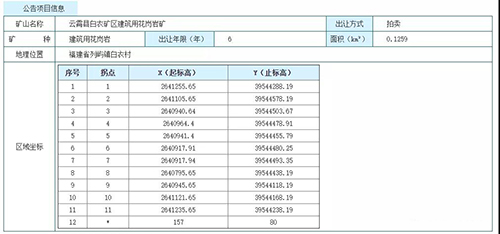 福建石材要起飞！连续释放814.75万m³建筑用花岗岩，漳州云霄县建筑用花岗岩矿采矿权出让！