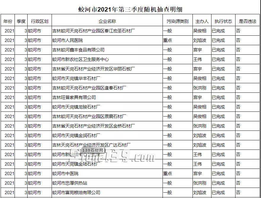 蛟河市三四季度石材厂污染公示，全合格！“东北亚石都”吉林蛟河石材产区介绍！