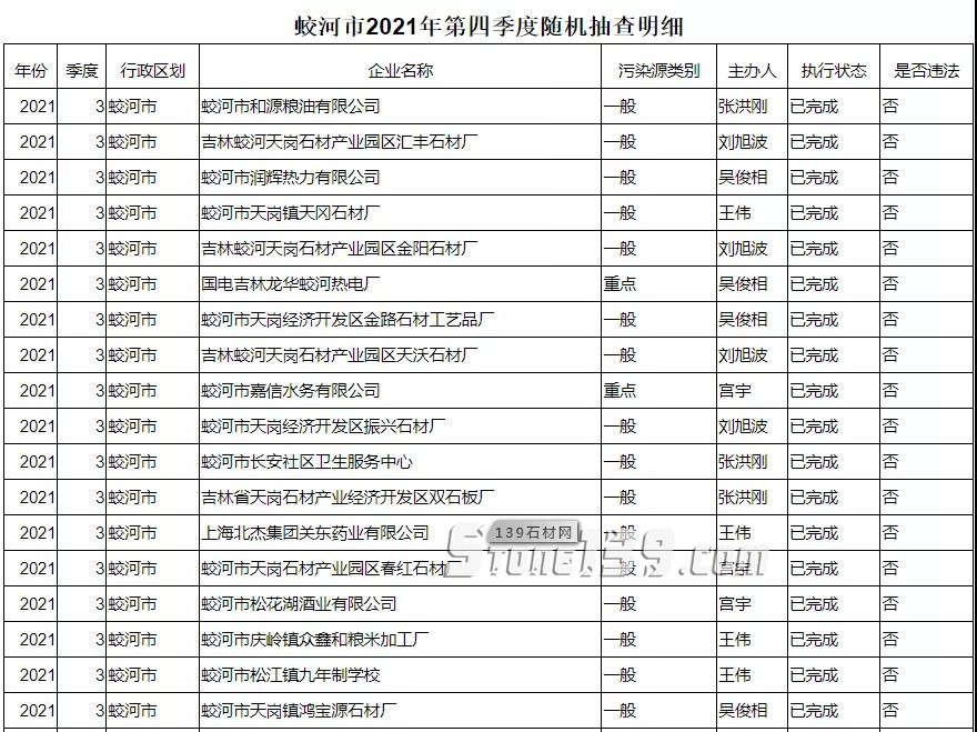 蛟河市三四季度石材厂污染公示，全合格！“东北亚石都”吉林蛟河石材产区介绍！