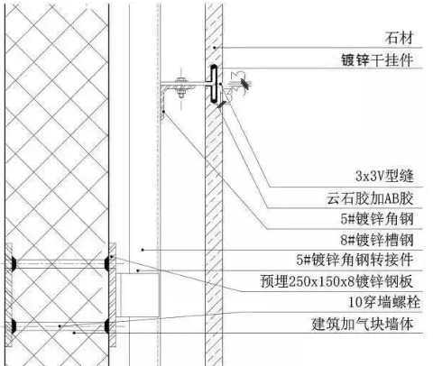 开槽式浪淘沙石材干挂法