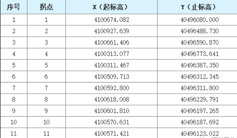 莱州石材花岗岩矿山挂牌出让