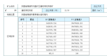 安徽省桐城市刘崖矿区建筑用花岗岩矿